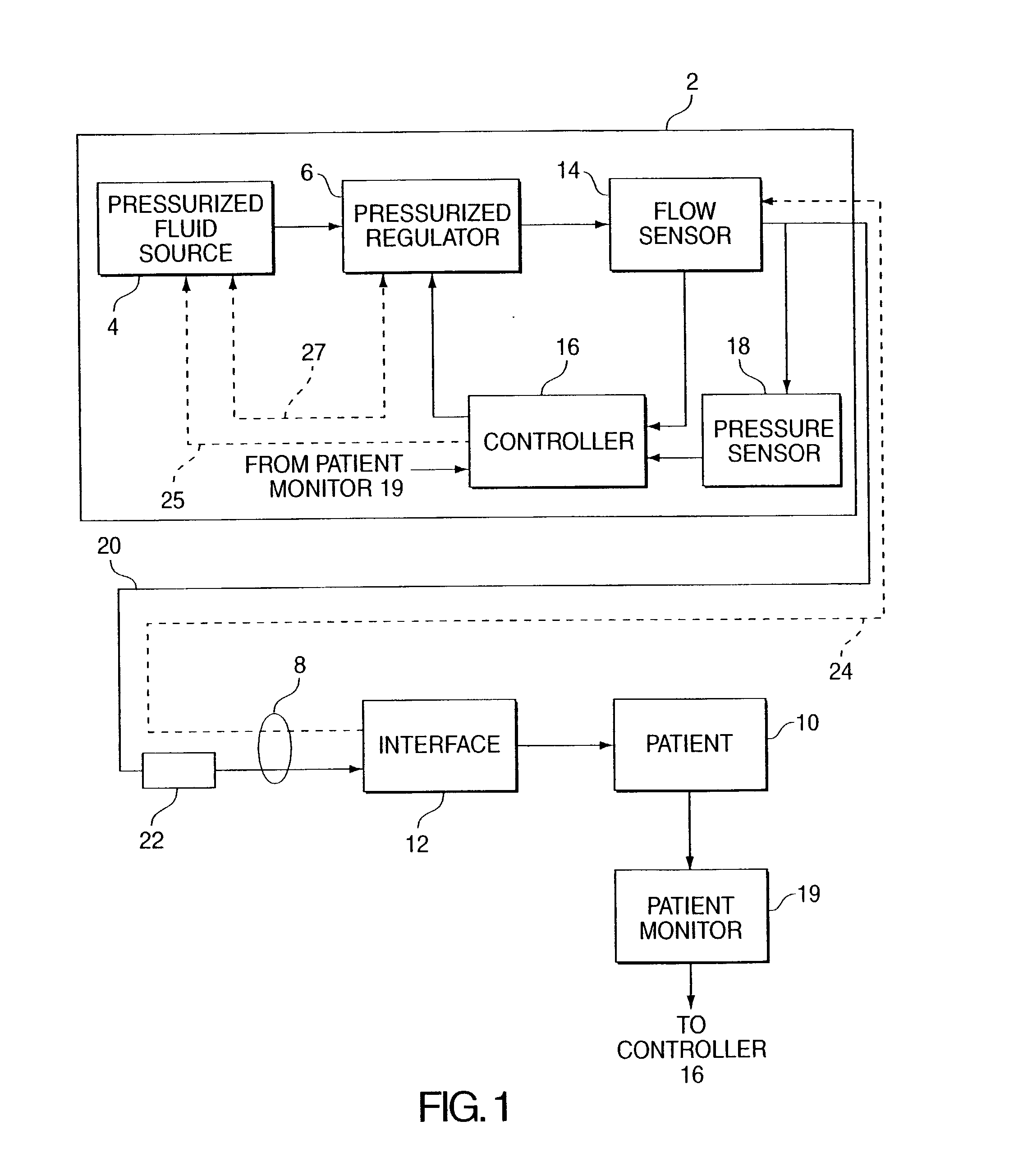 Average volume ventilation