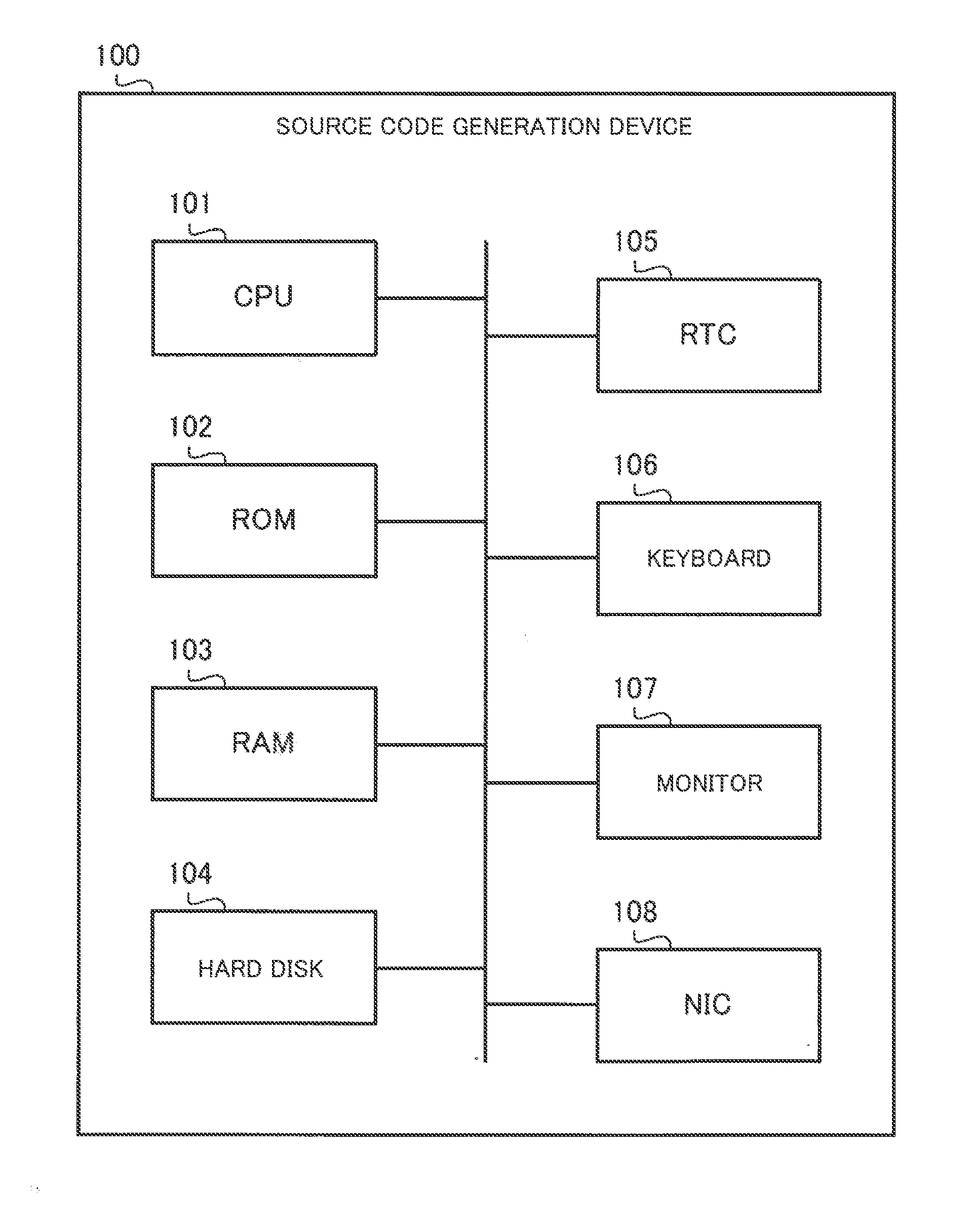 Source code generation device, source code generation method, and recording medium