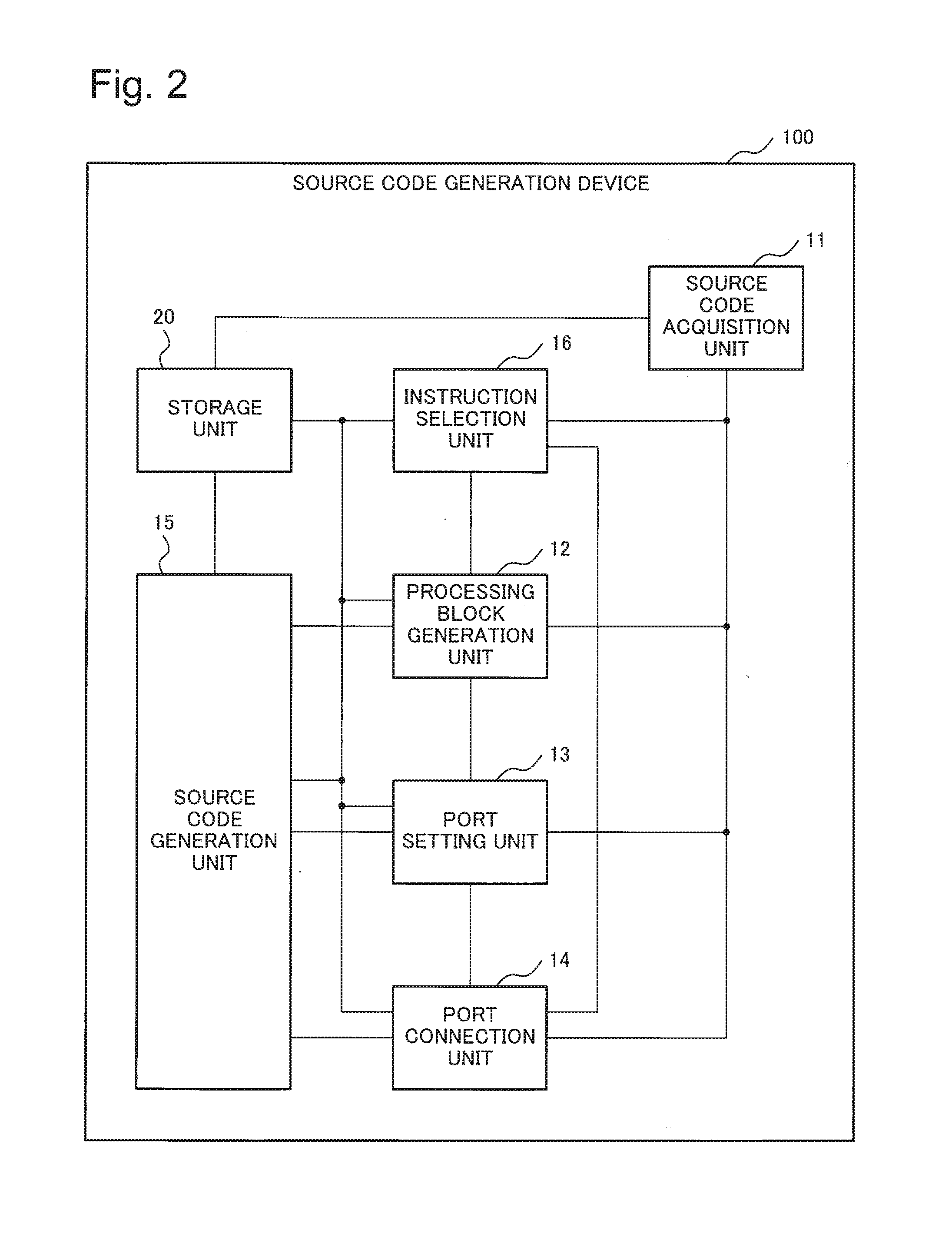 Source code generation device, source code generation method, and recording medium