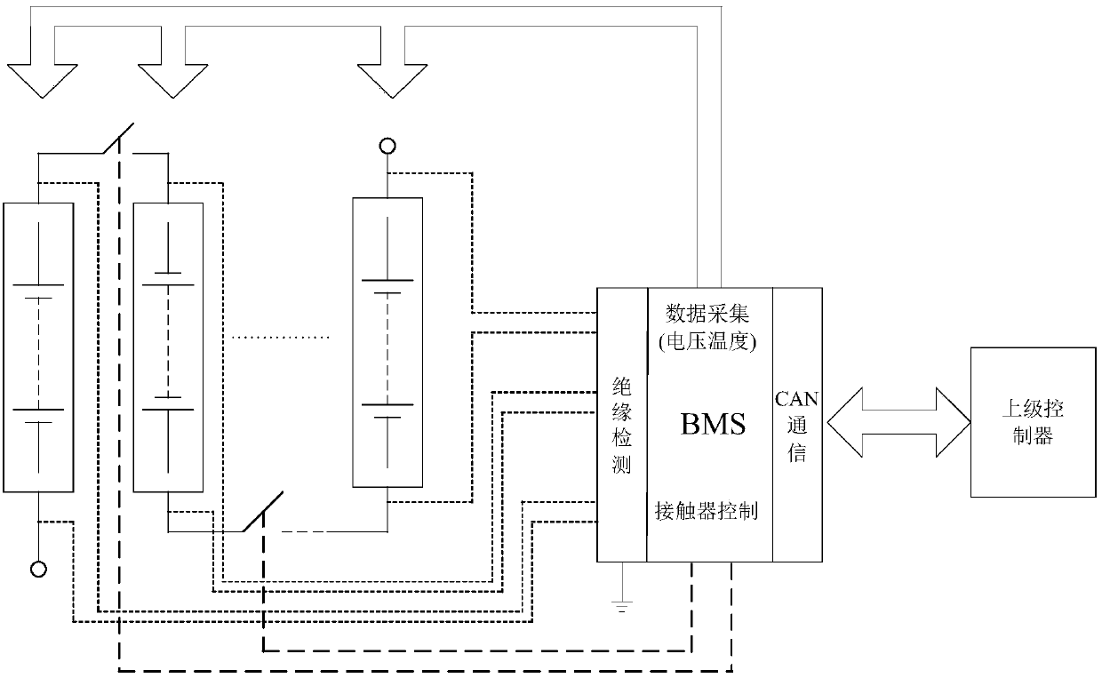 A battery pack insulation detection device and insulation detection method thereof