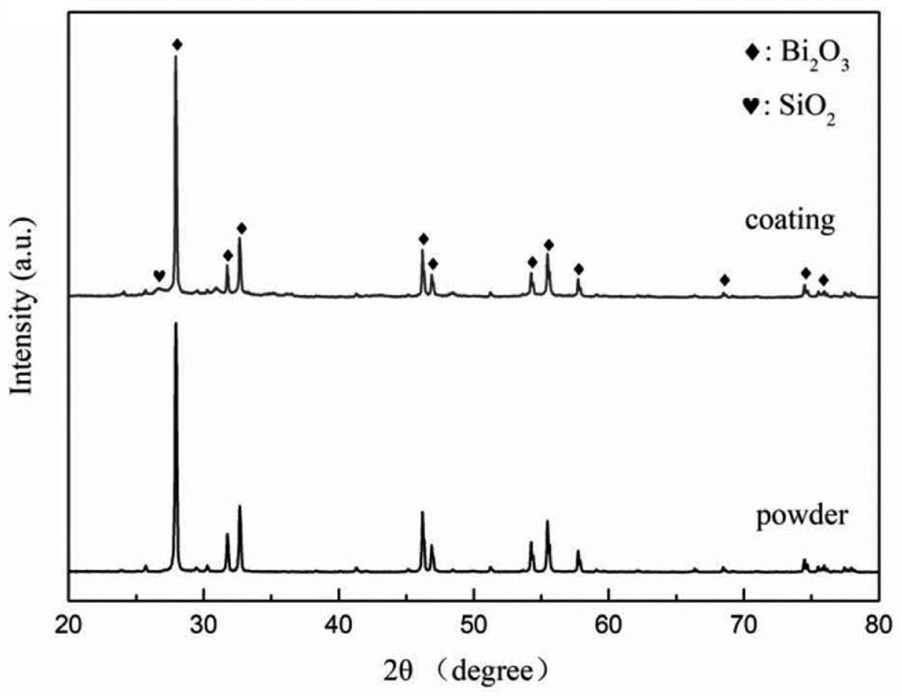 Nano bismuth oxide anti-radiation ceramic coating, and preparation method and application thereof