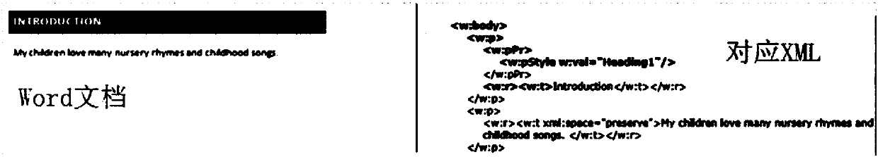 Method and system for converting Word file into EPUB file