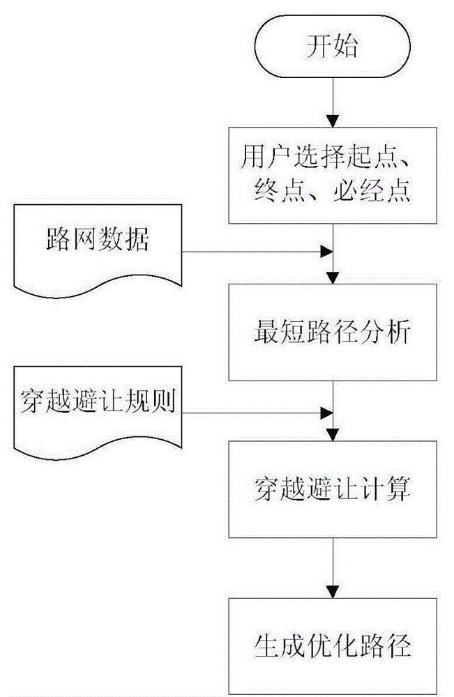 The route selection and laying method of mobile oil pipeline based on Beidou satellite