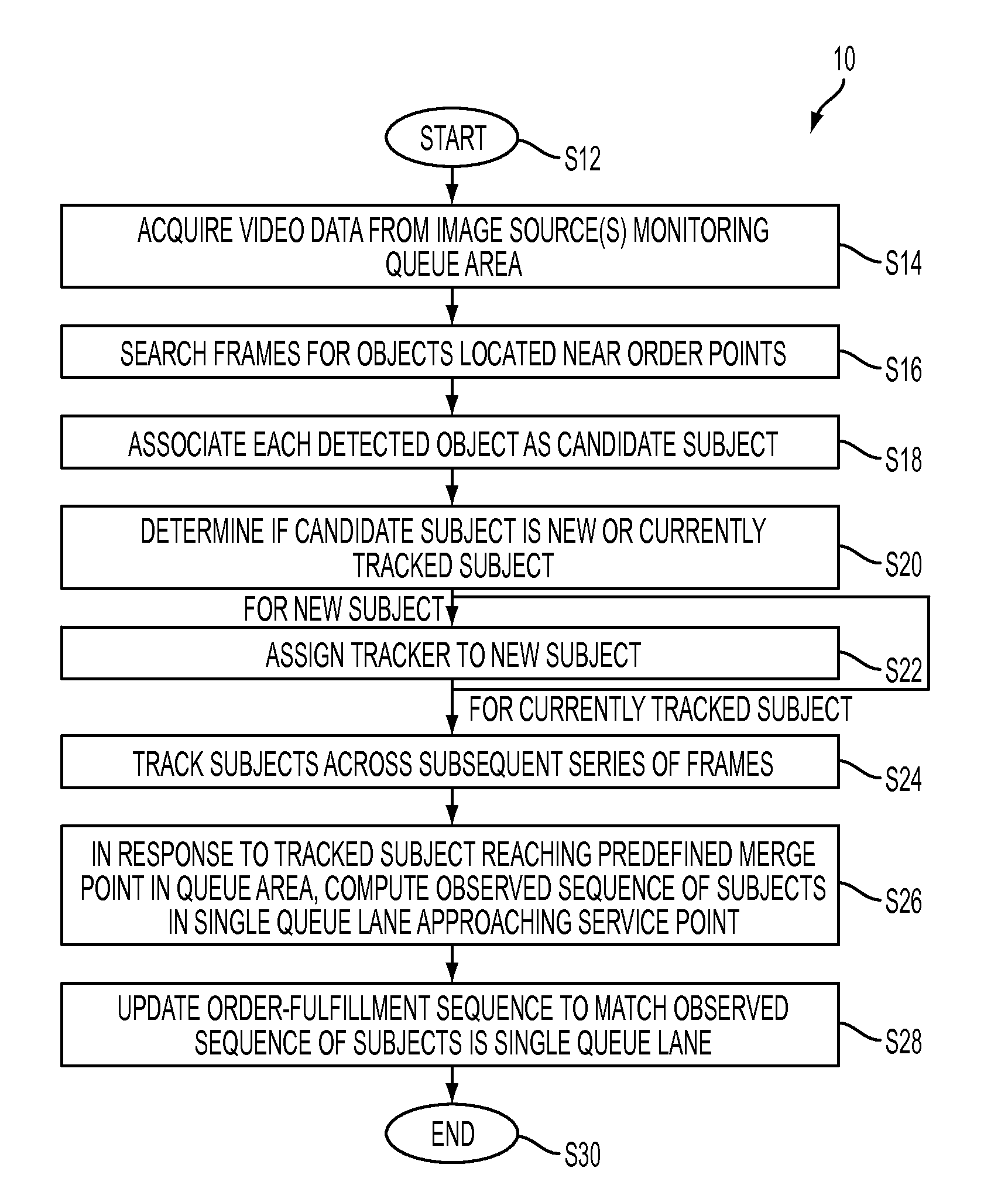 Video tracking based method for automatic sequencing of vehicles in drive-thru applications