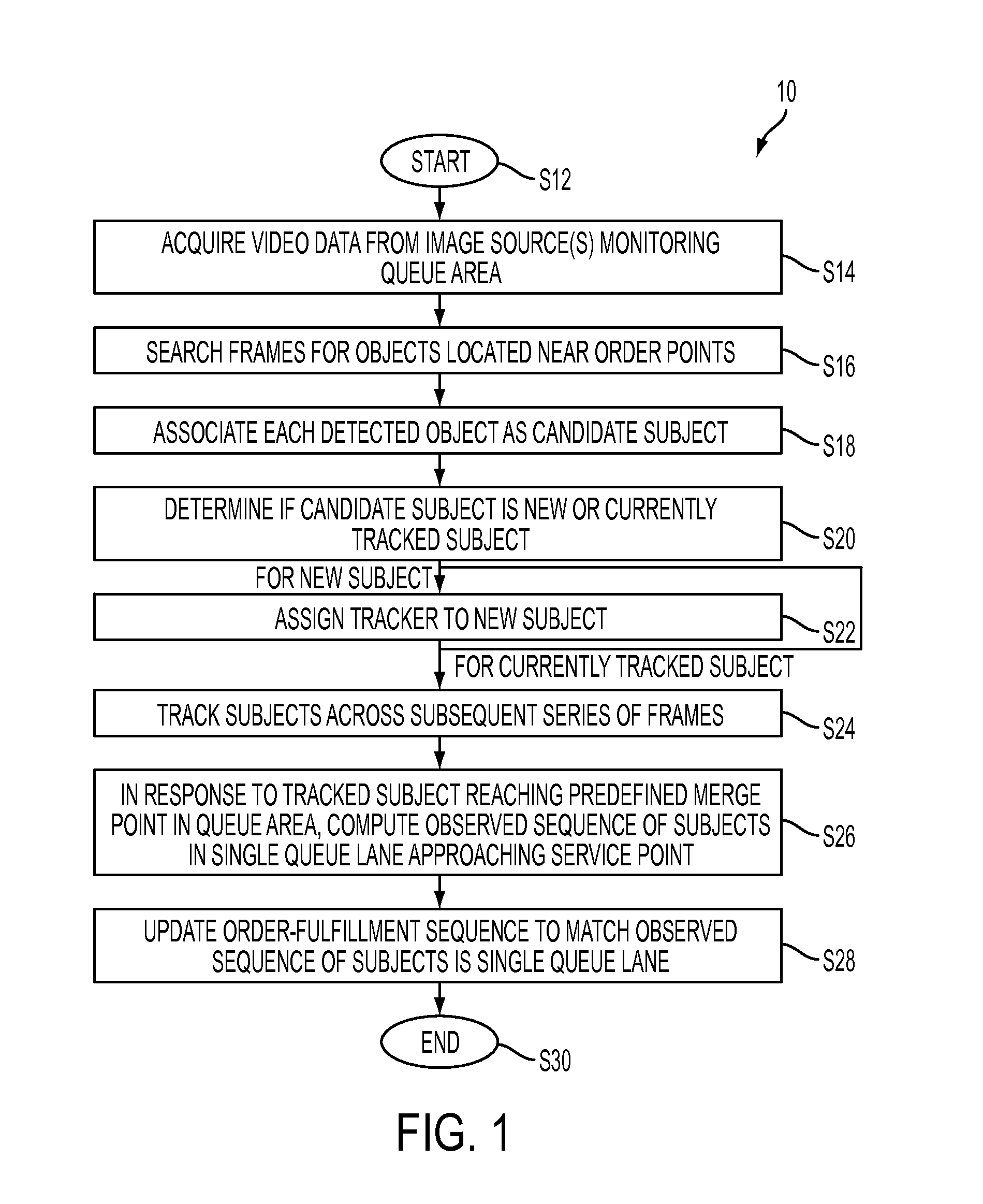 Video tracking based method for automatic sequencing of vehicles in drive-thru applications