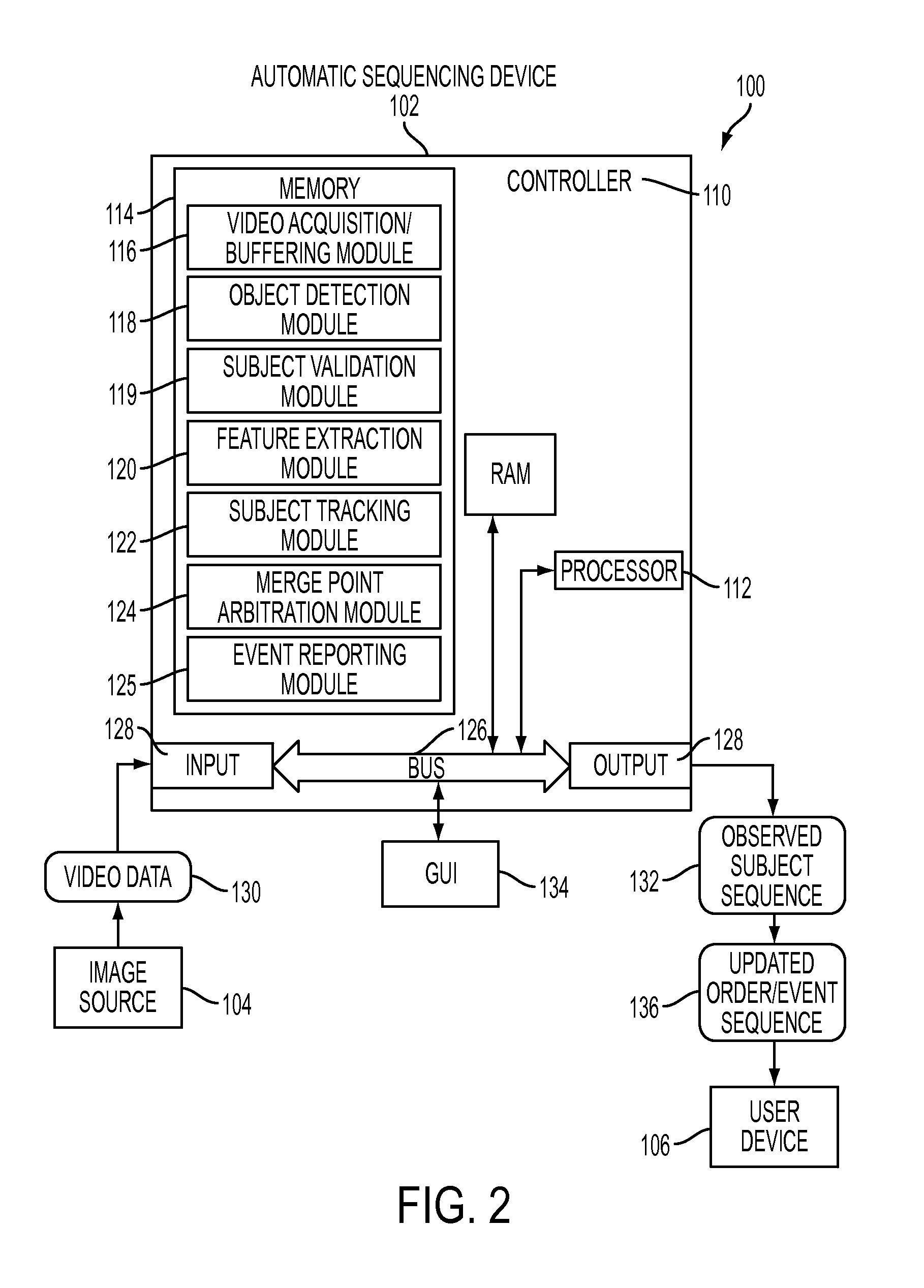 Video tracking based method for automatic sequencing of vehicles in drive-thru applications