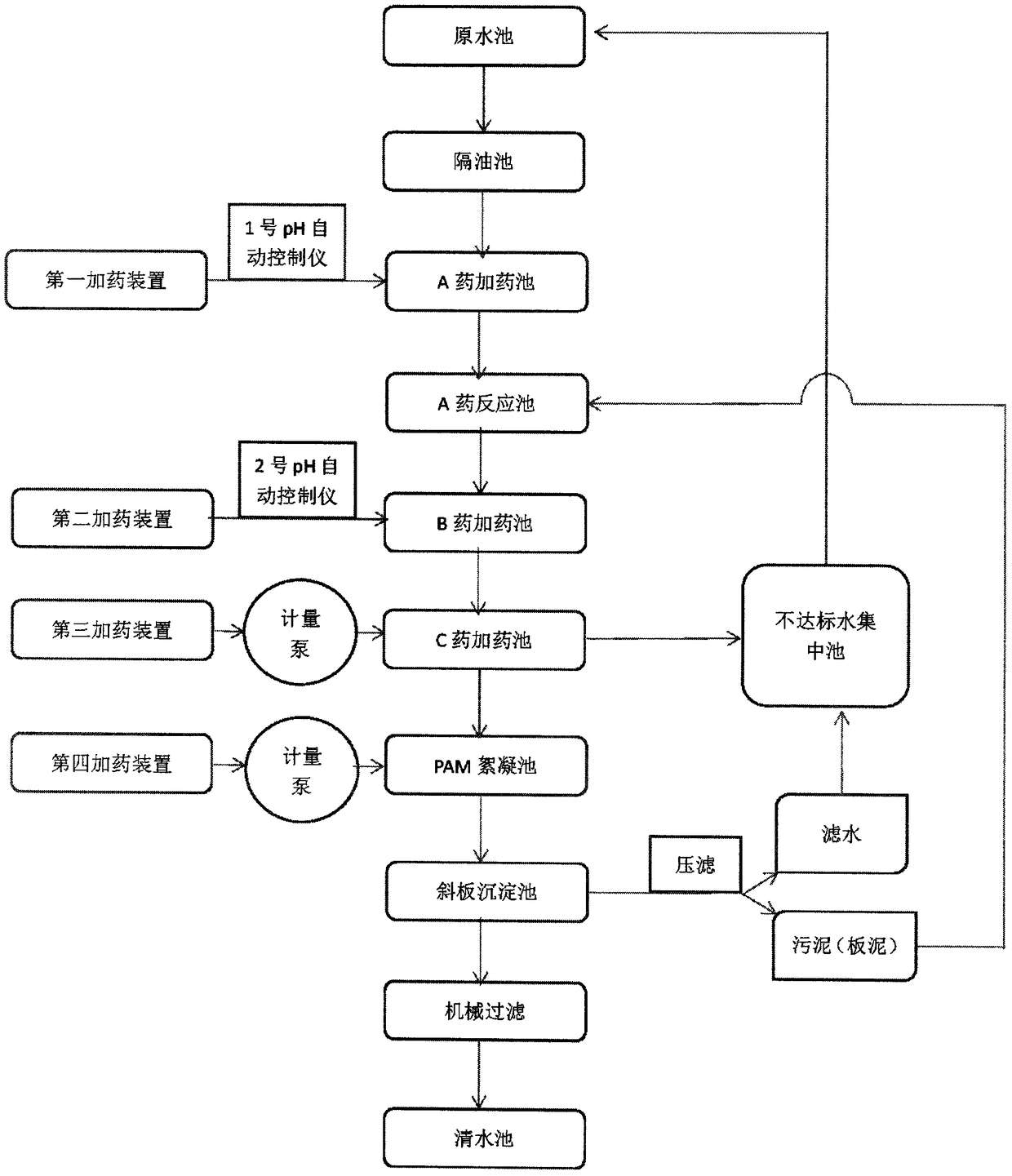 Using method of compound mineral medicament