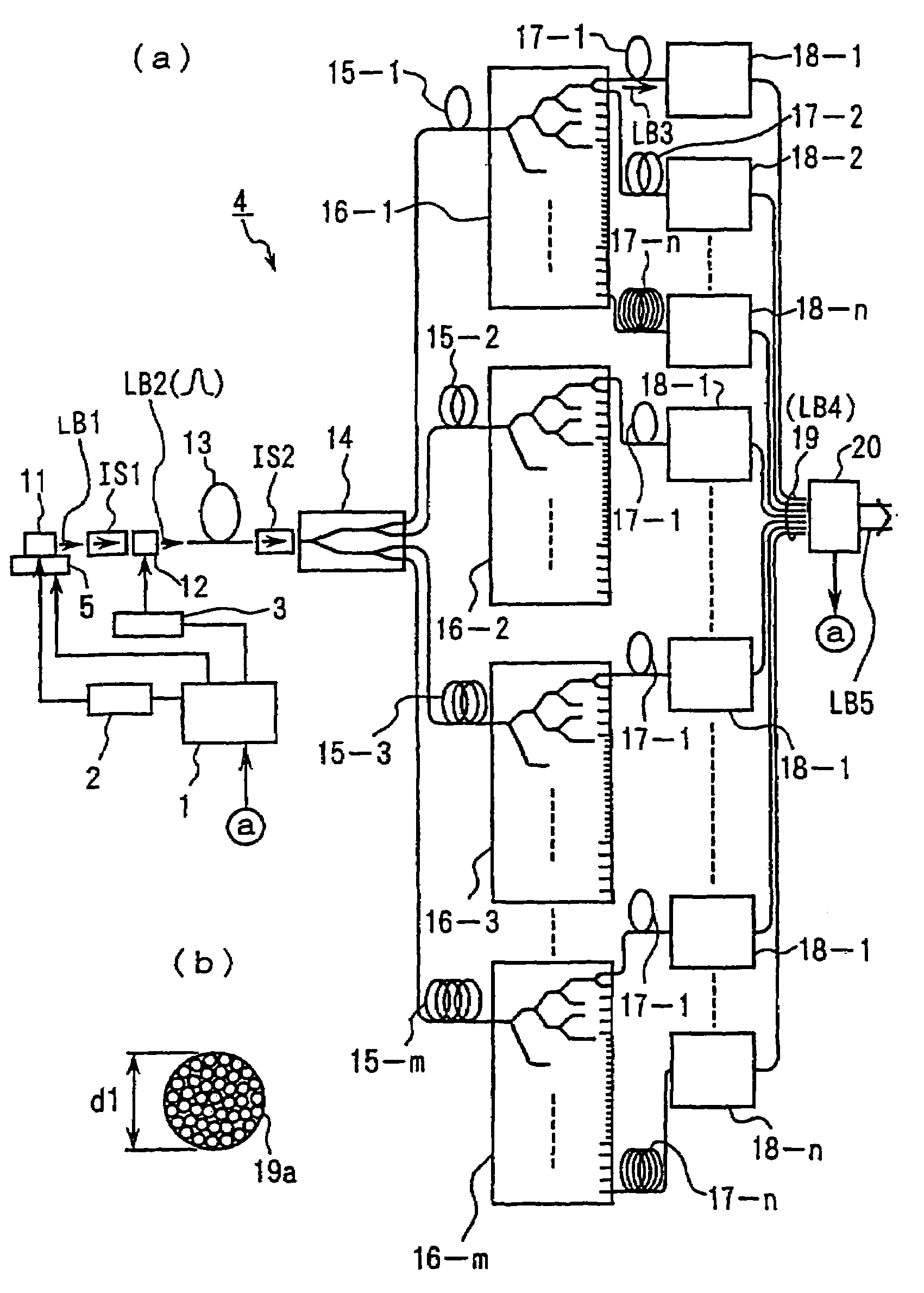 Exposure apparatus with laser device