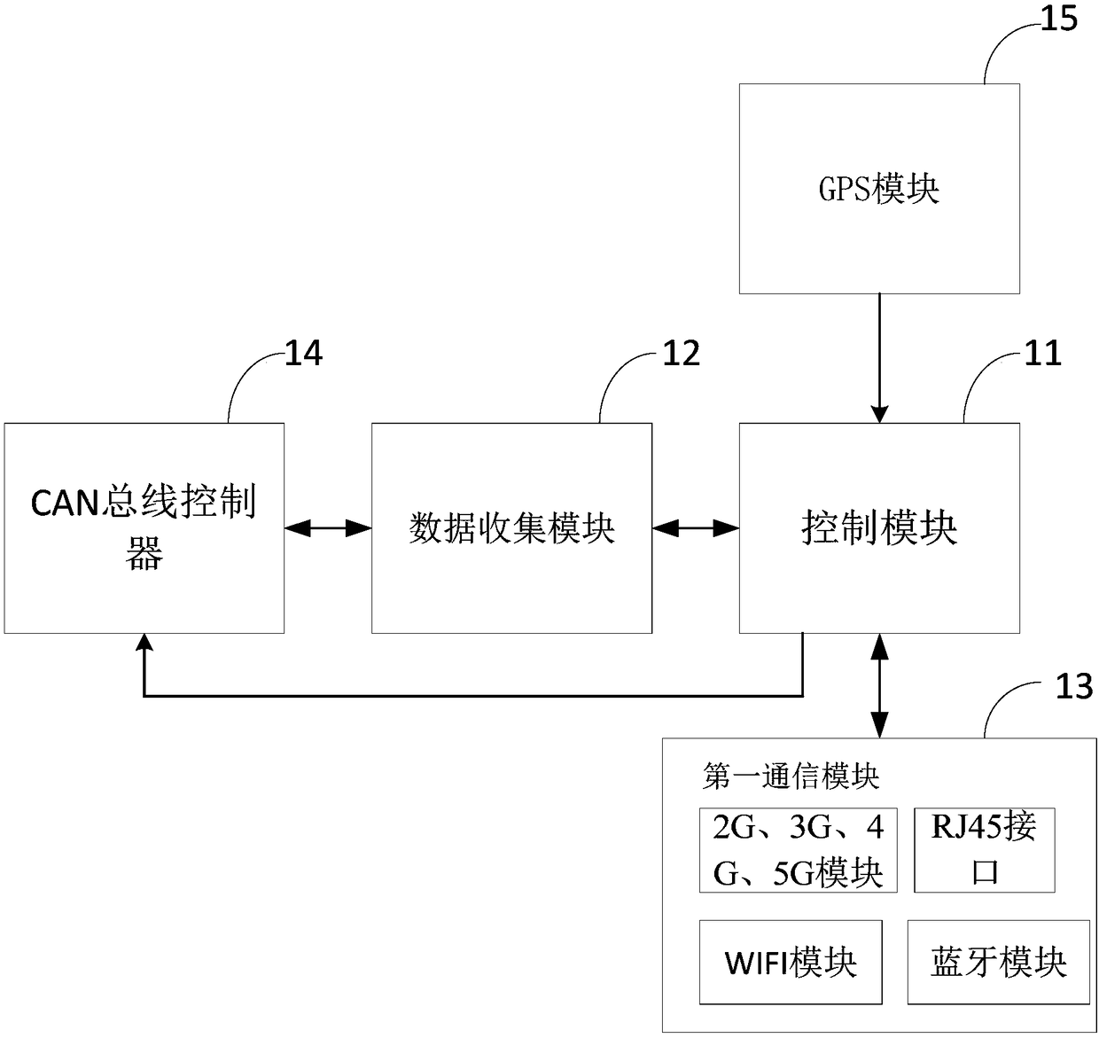 Vehicle information safety automated testing system and method