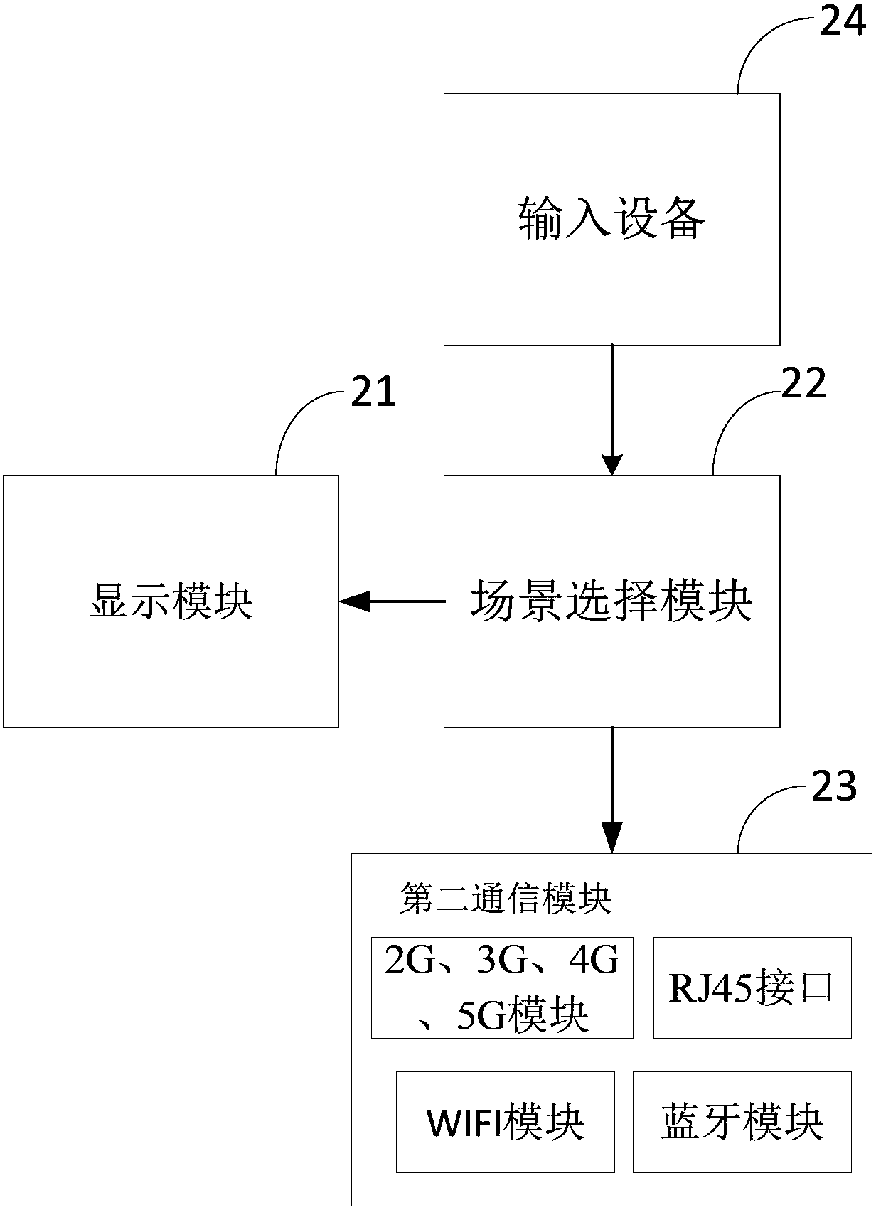 Vehicle information safety automated testing system and method