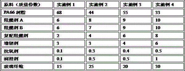 High glow-wire ignition temperature halogen-free flame-retardant reinforced nylon composite and preparation method thereof