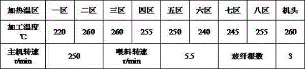 High glow-wire ignition temperature halogen-free flame-retardant reinforced nylon composite and preparation method thereof