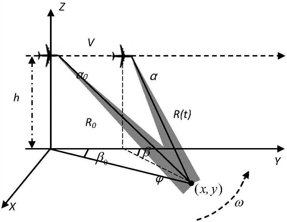 Scanning radar angular super-resolution imaging method based on maximum posterior