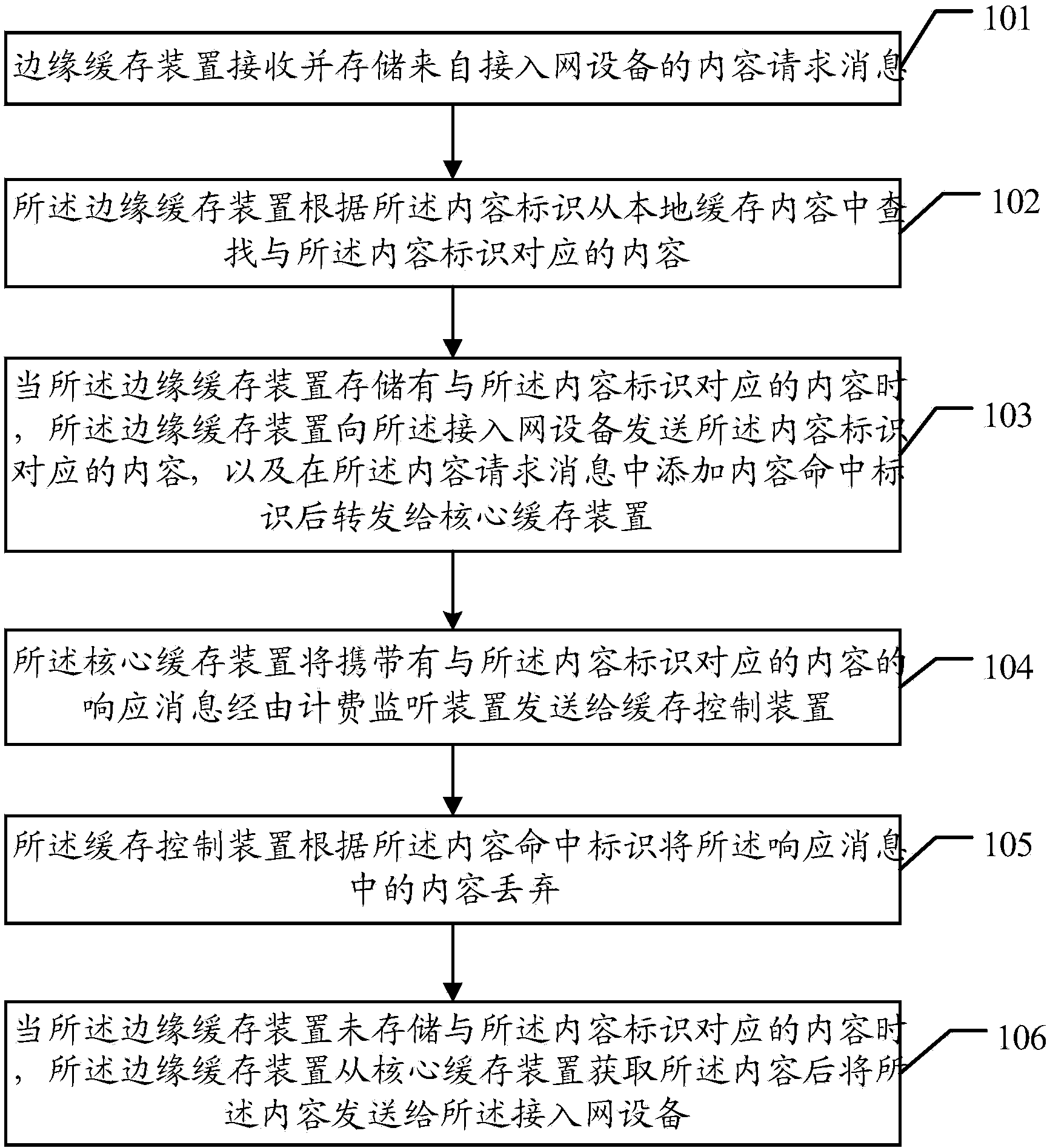 Cached content hitting method and communication system