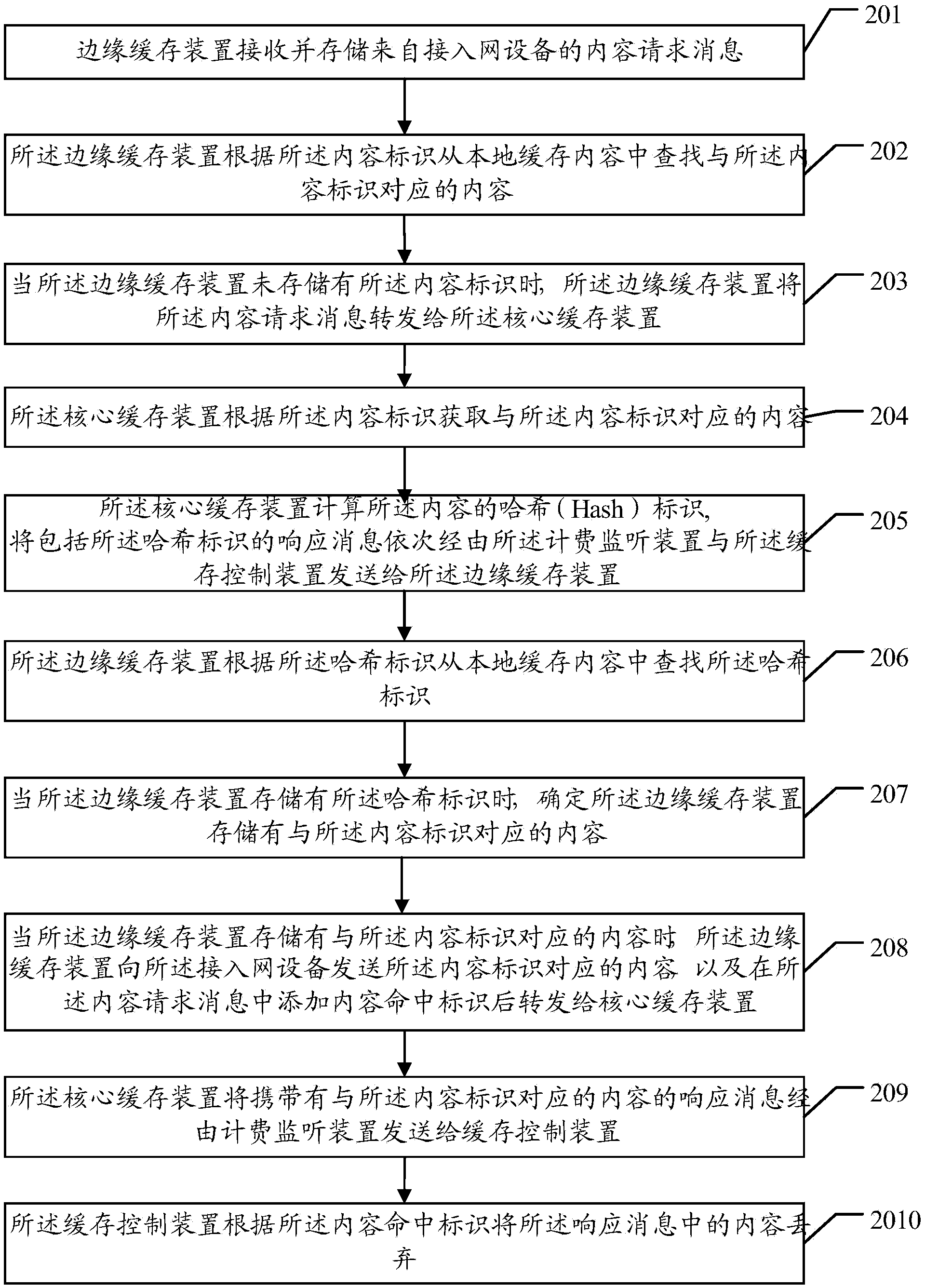 Cached content hitting method and communication system