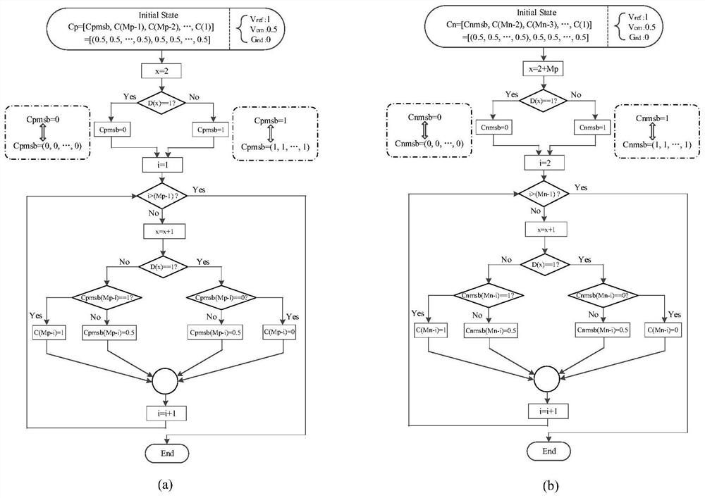 Successive Approximation Analog-to-Digital Converter with Two-step Asymmetrical Alternating Monotonic Switching