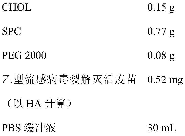 Influenza vaccine liposome modified by polyethylene glycol and preparation method of influenza vaccine liposome