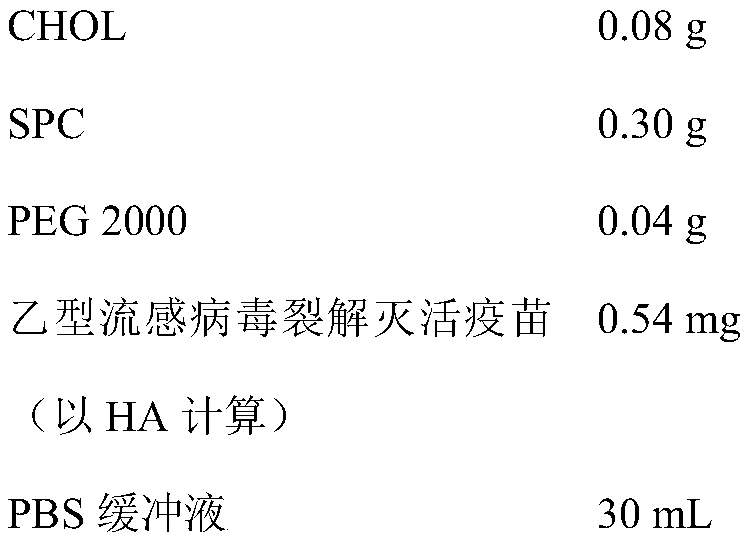 Influenza vaccine liposome modified by polyethylene glycol and preparation method of influenza vaccine liposome