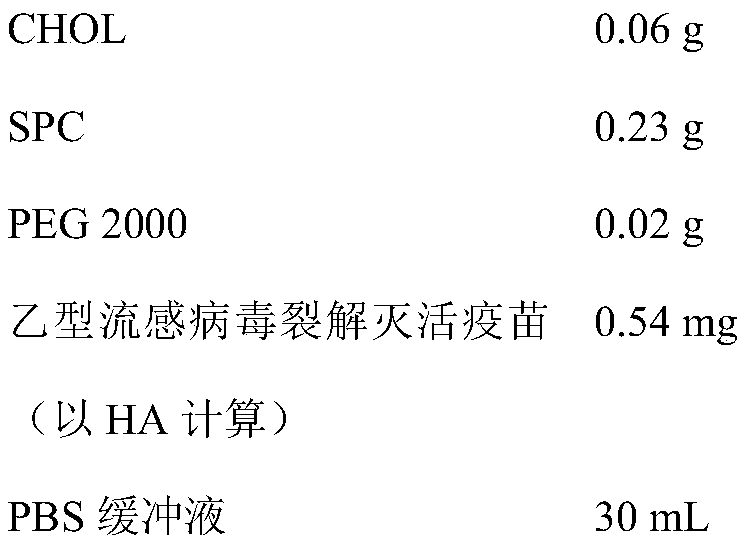 Influenza vaccine liposome modified by polyethylene glycol and preparation method of influenza vaccine liposome