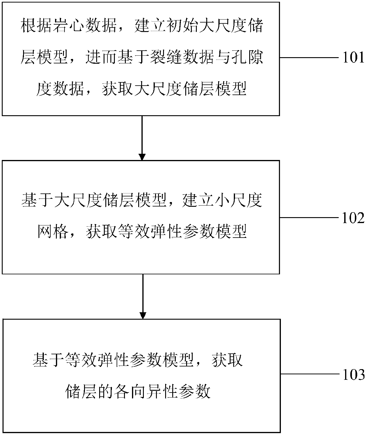 Petrophysical parameter calculation method and system based on seismic wave simulation