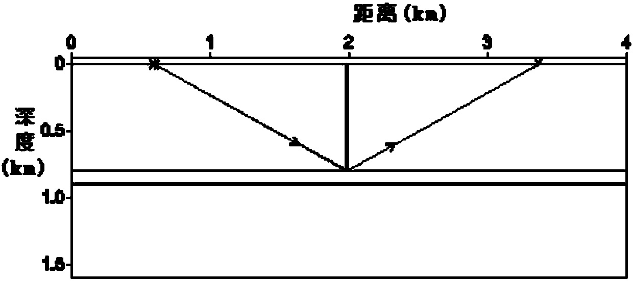 Petrophysical parameter calculation method and system based on seismic wave simulation