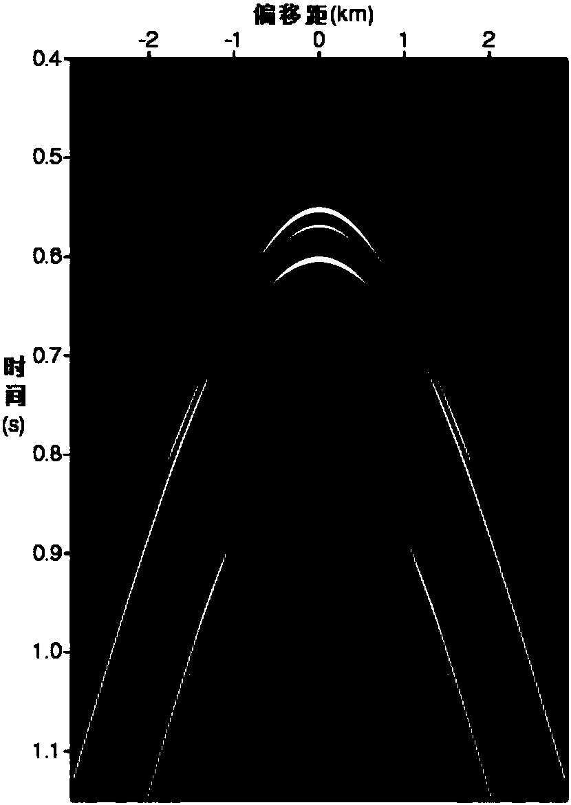 Petrophysical parameter calculation method and system based on seismic wave simulation