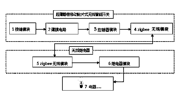 Patch switch and control system thereof