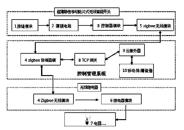 Patch switch and control system thereof