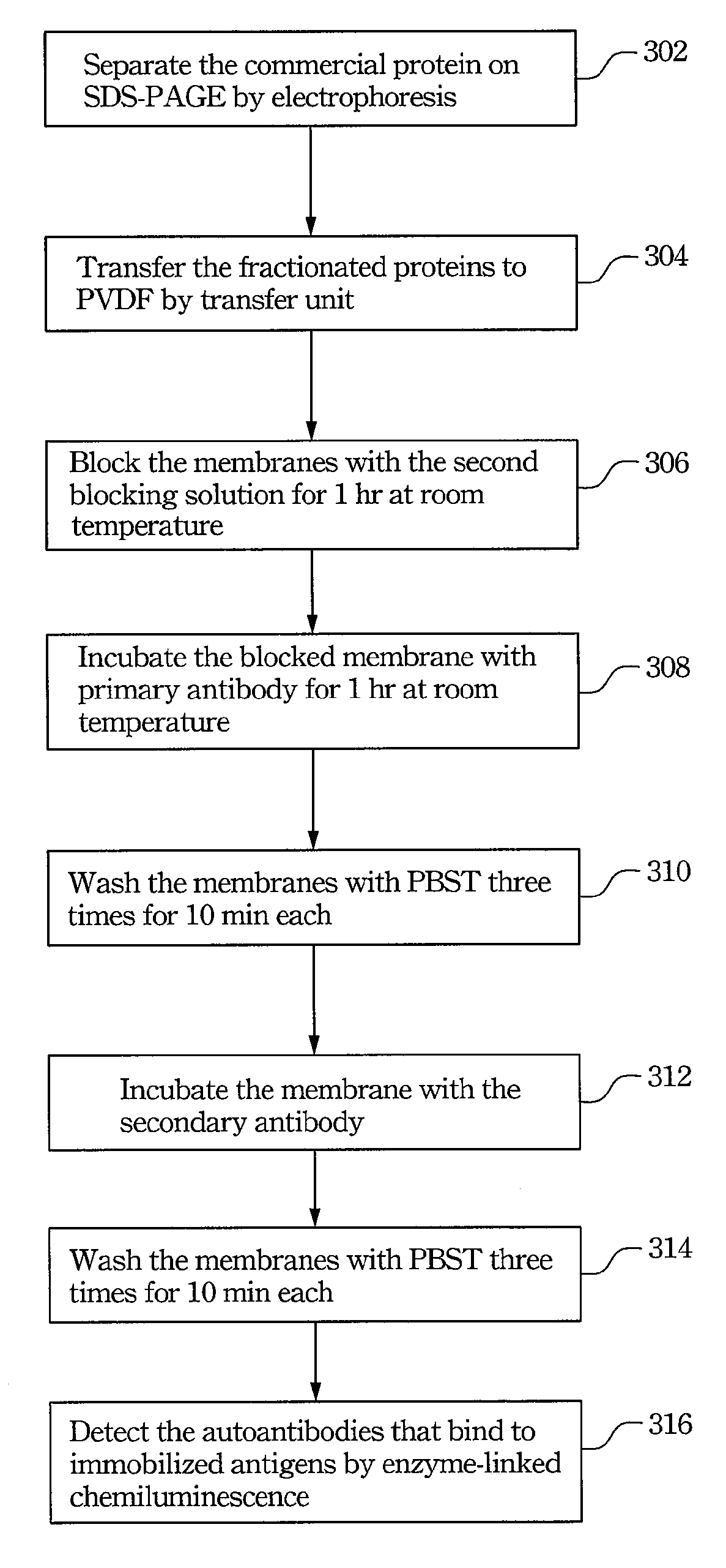 Method for Diagnosing Membranous Glomerulonephritis Disease and a Kit Thereof