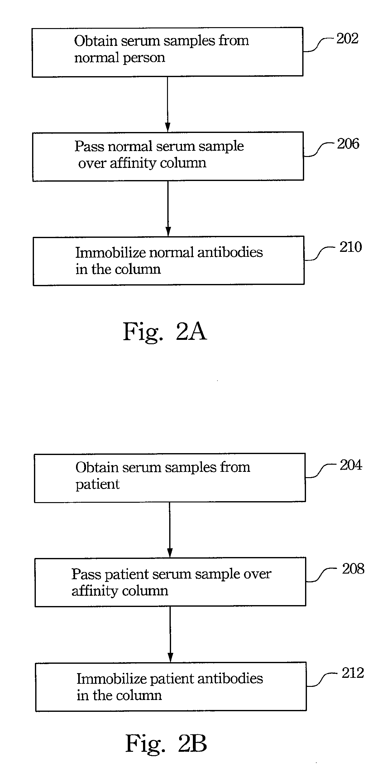 Method for Diagnosing Membranous Glomerulonephritis Disease and a Kit Thereof