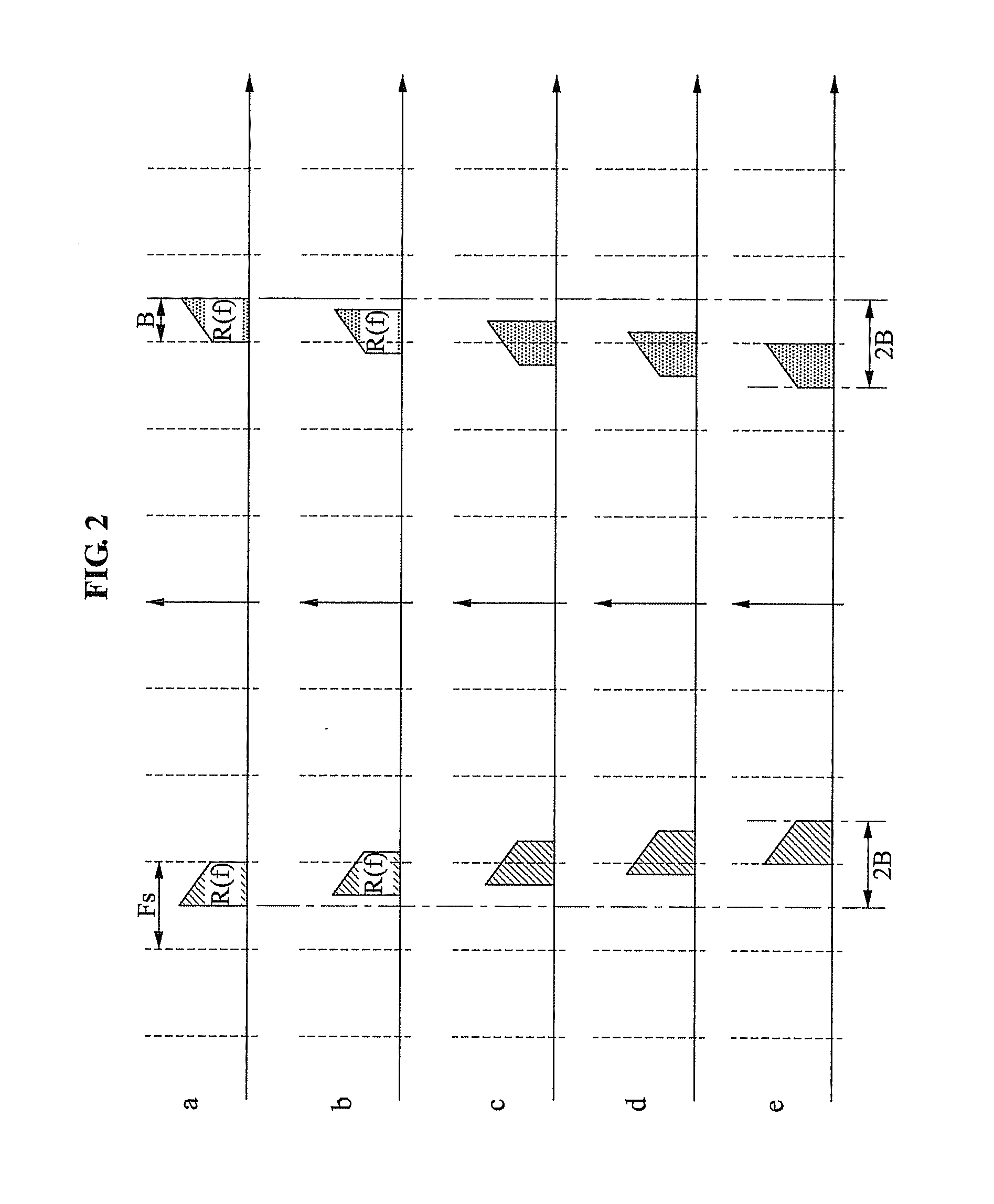 Digital direct conversion receiving apparatus and method