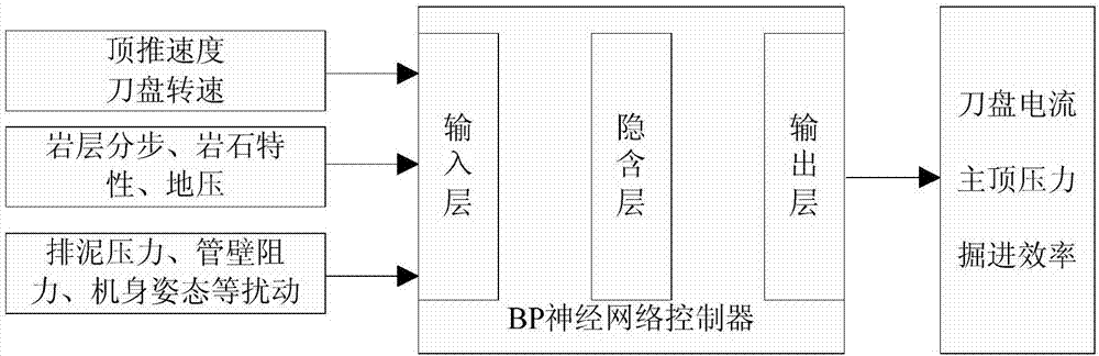 Method for automatic tunneling for coal mine small section tunnel by use of pipe-jacking coal mine automatic tunneling equipment