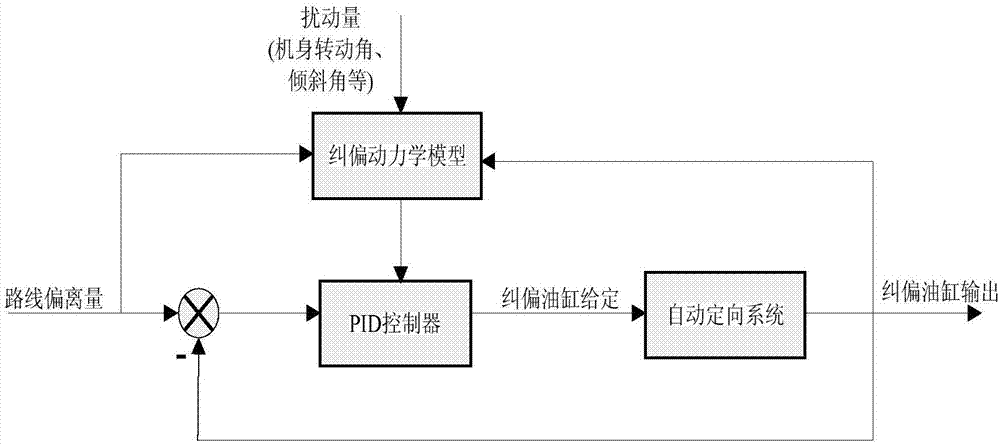 Method for automatic tunneling for coal mine small section tunnel by use of pipe-jacking coal mine automatic tunneling equipment