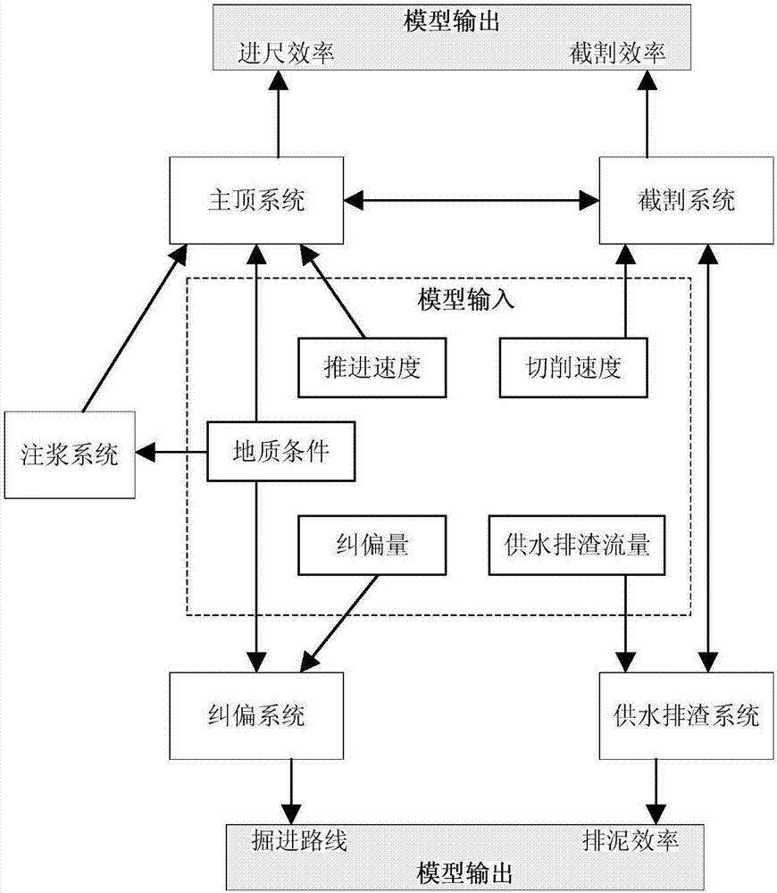 Method for automatic tunneling for coal mine small section tunnel by use of pipe-jacking coal mine automatic tunneling equipment