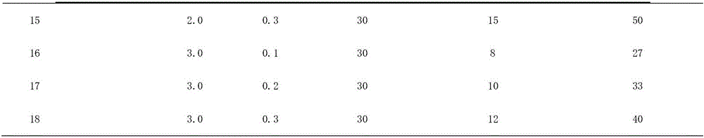 Tissue culture method for artocarpus nanchuanensis