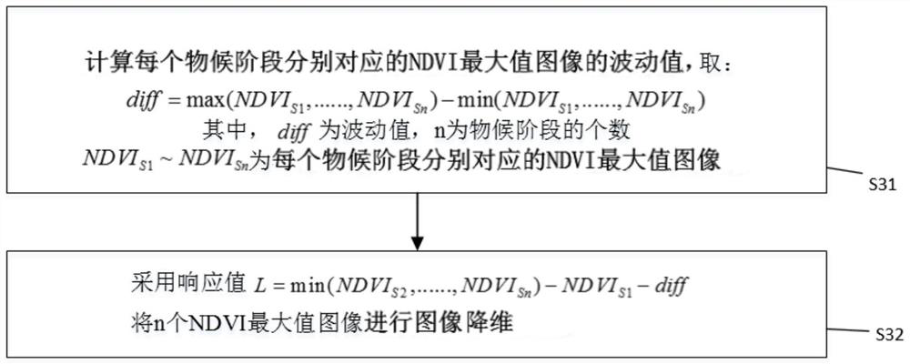 A Sugarcane Distribution Recognition Method Based on Optical Remote Sensing Data