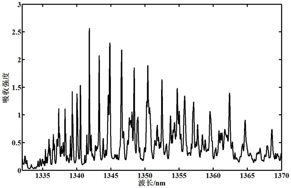 Hyperspectral light source scanning interval selection method based on temperature sensitive factors