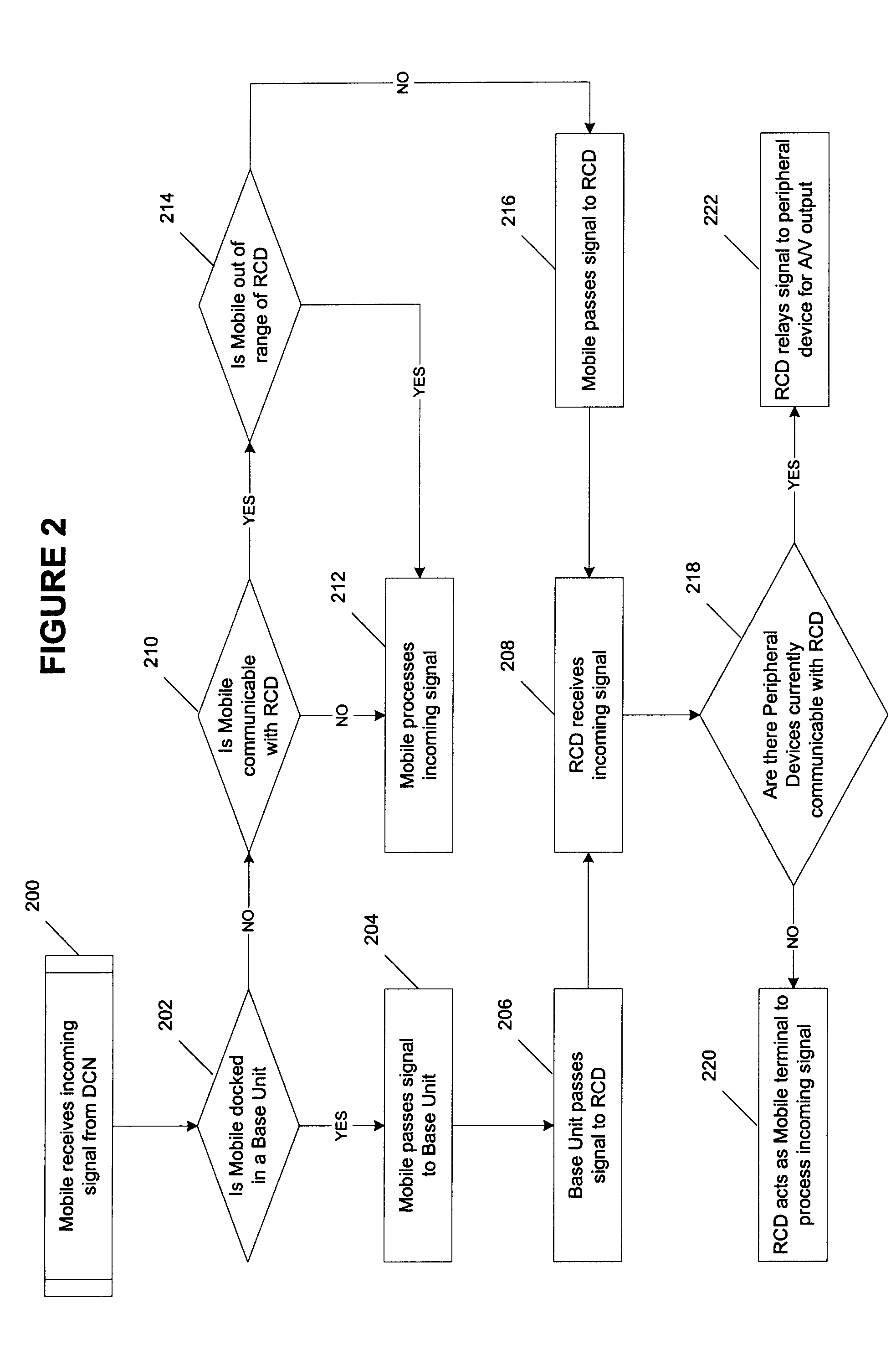 Remote control device having wireless phone interface