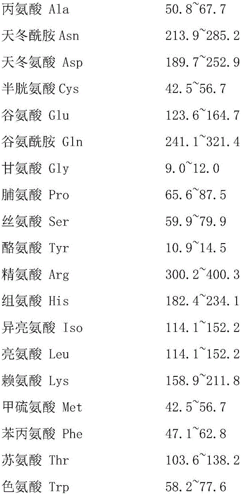 Indoor artificial holidic diet and raising method for acythosiphon pisum harris