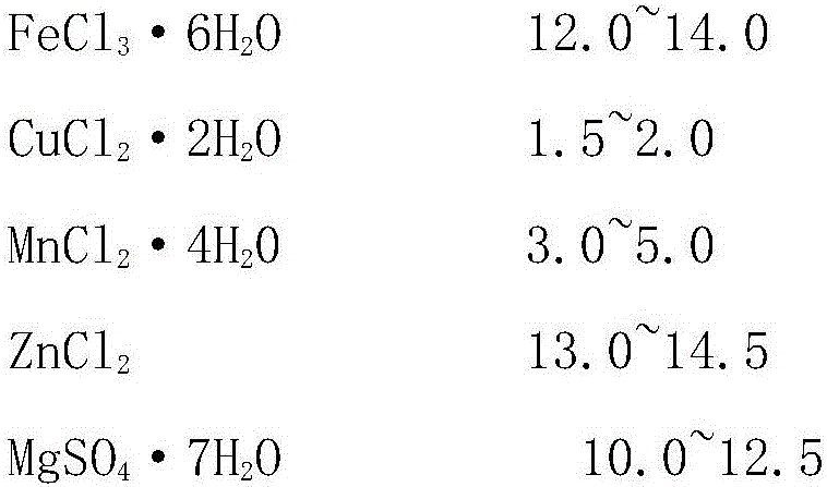 Indoor artificial holidic diet and raising method for acythosiphon pisum harris