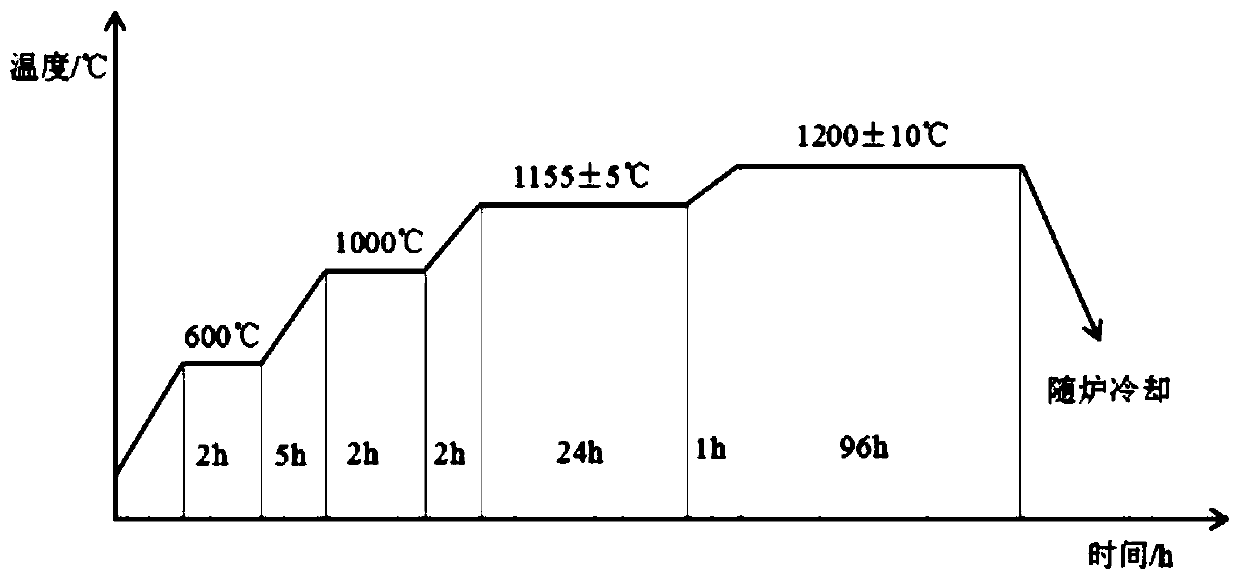 Method for controlling grain size of high-temperature alloy forge piece through heat treatment