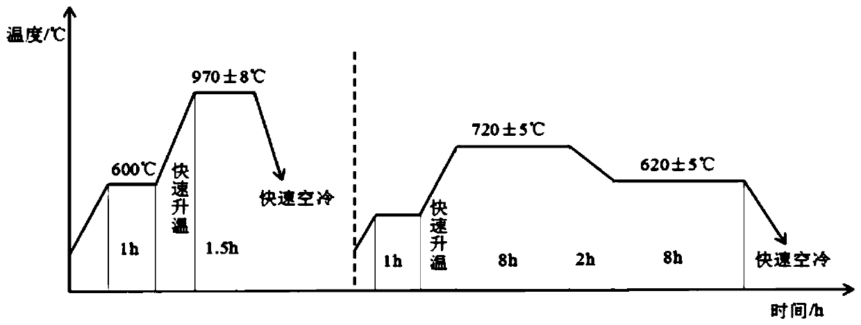 Method for controlling grain size of high-temperature alloy forge piece through heat treatment