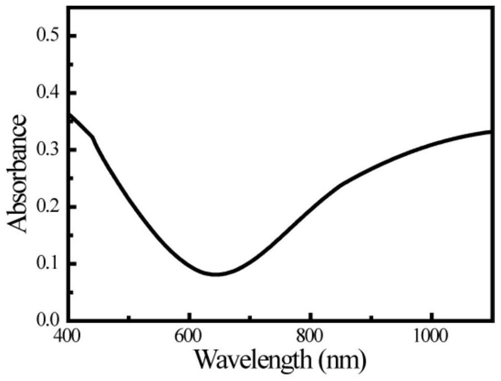 Hollow Cu7S4 nano cubic structure and preparation method and application thereof