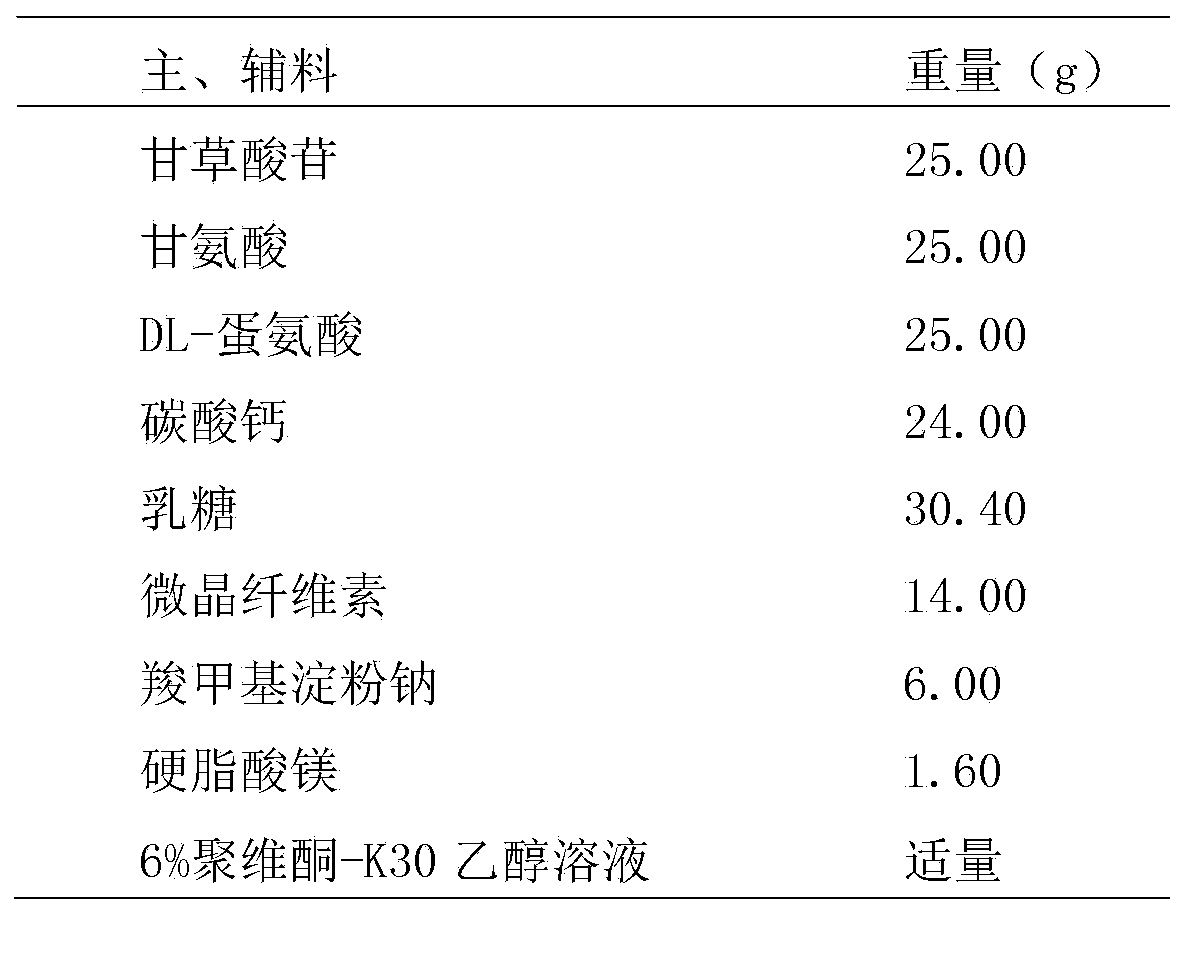 Compound glycyrrhizin tablet and preparation method thereof