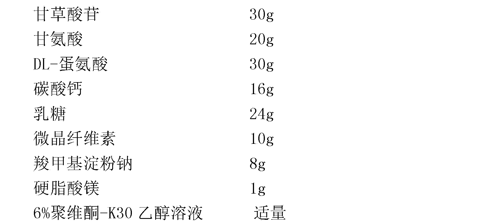 Compound glycyrrhizin tablet and preparation method thereof