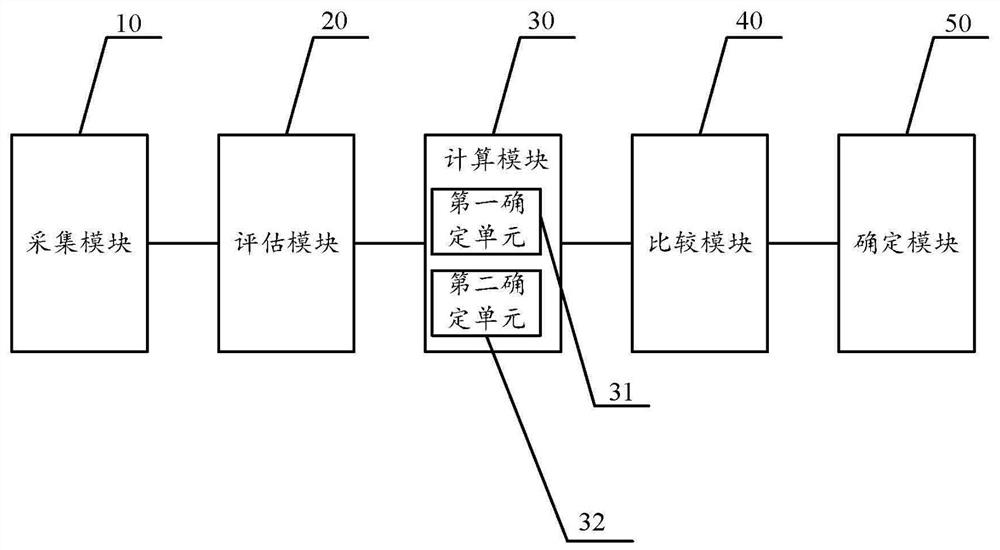 Supply chain financial service management platform and method