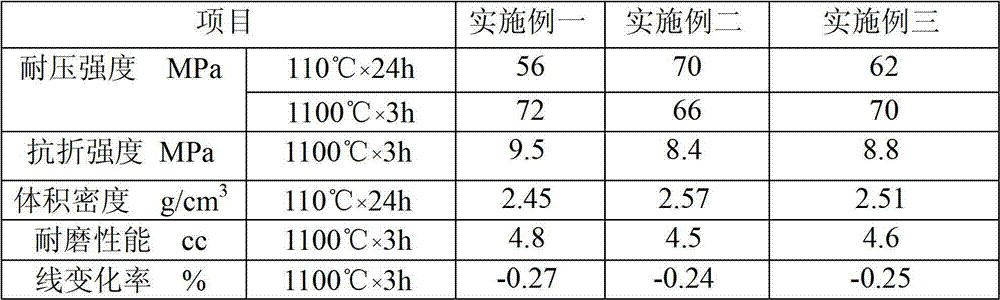 Wear-resistant coating mixture for waste heat power generation pipelines