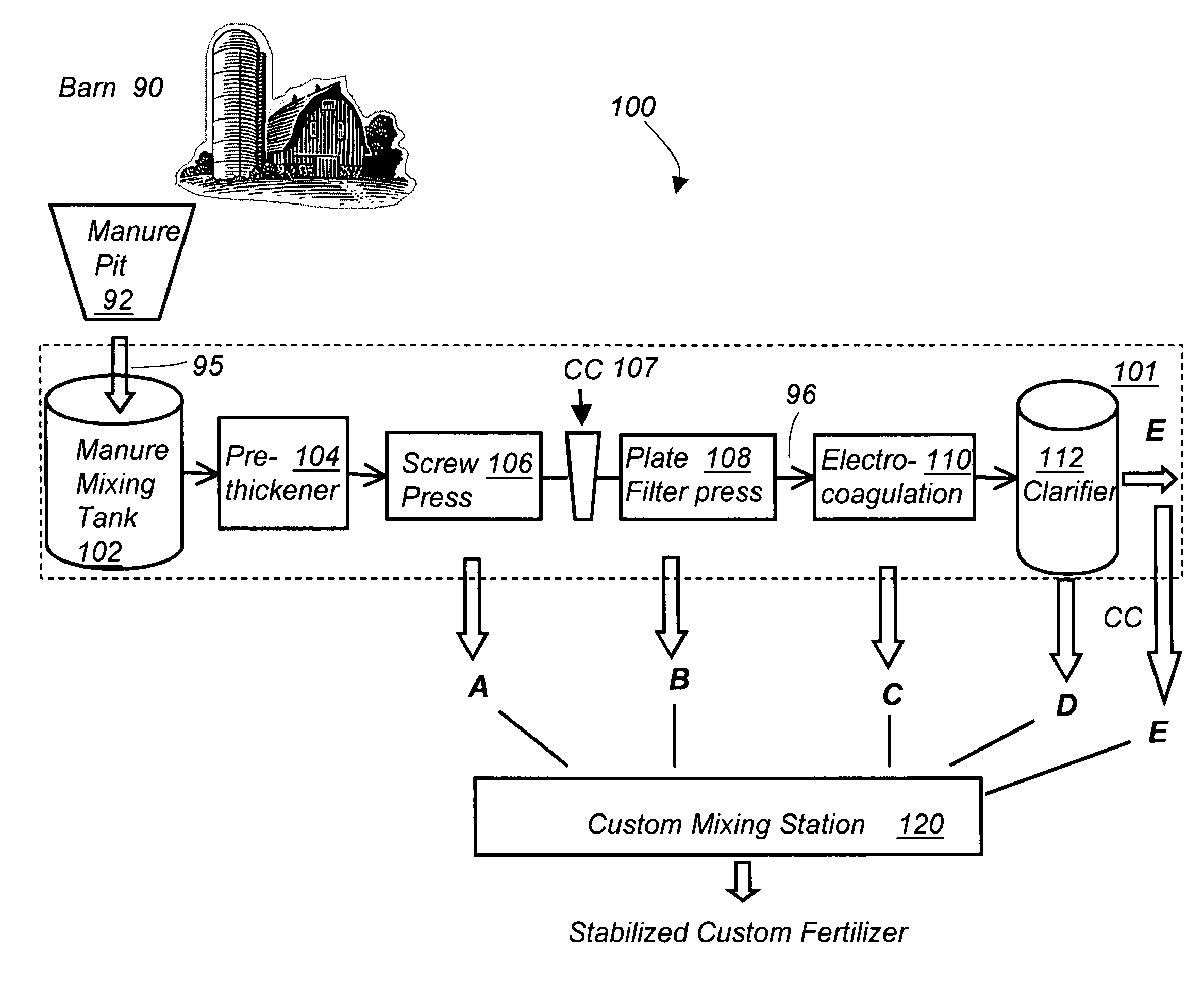 Apparatus and method for manure reclamation