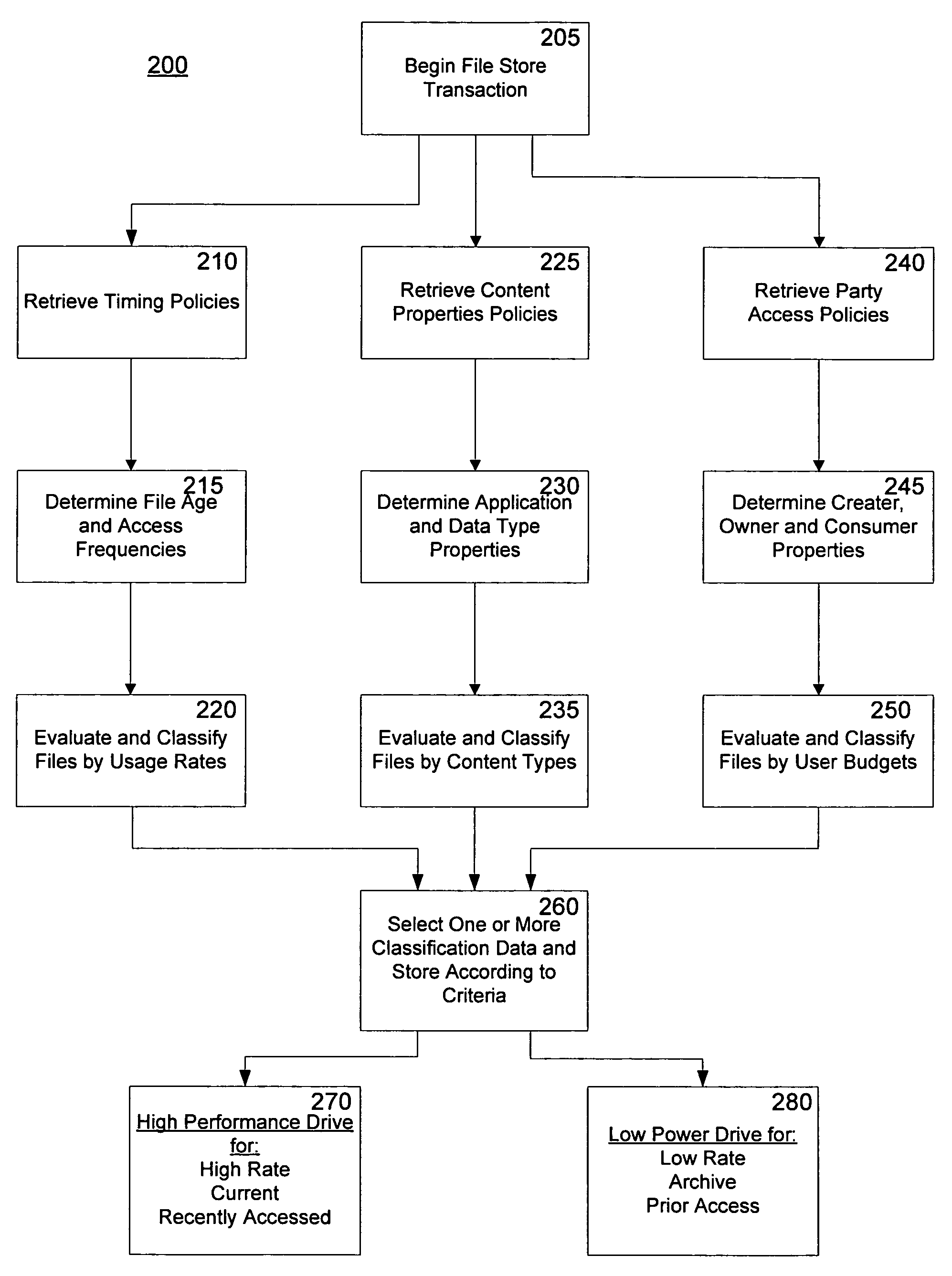 System and method for storage power, thermal and acoustic management in server systems