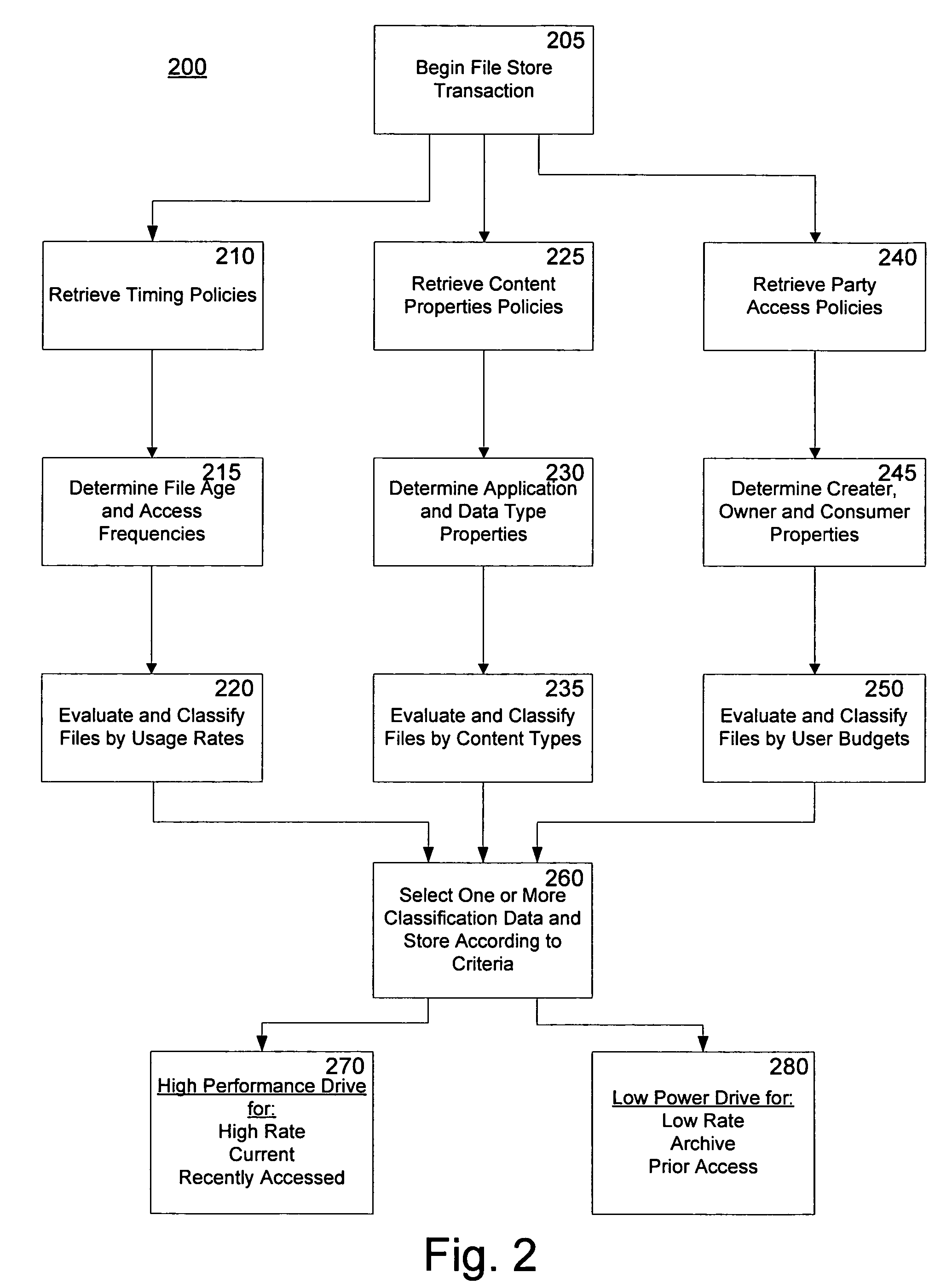 System and method for storage power, thermal and acoustic management in server systems